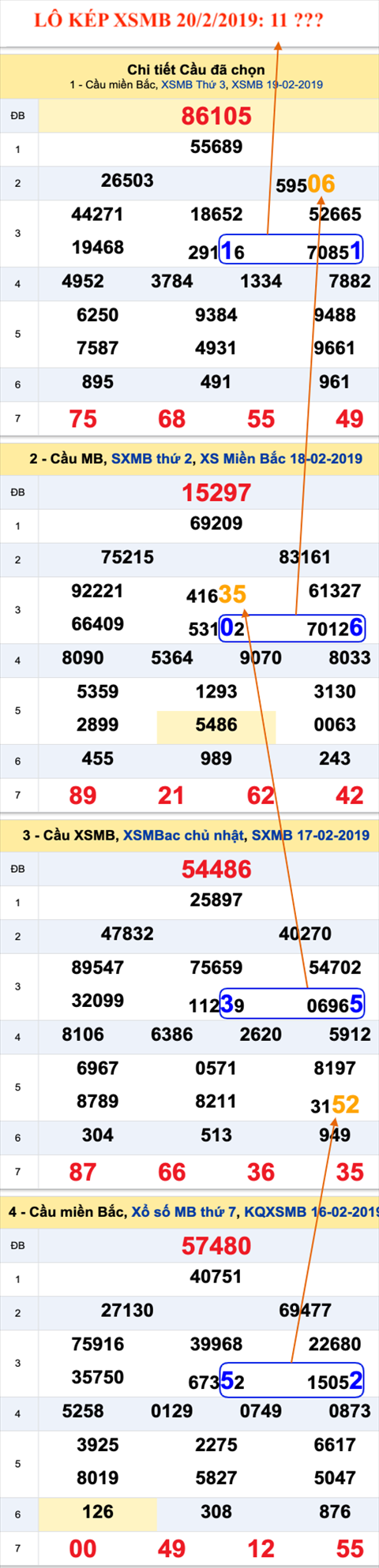 An so kep thu nhat - Lo kep XSMB 20-02-2019 An so kep thu nhat - Lo kep XSMB 20-02-2019